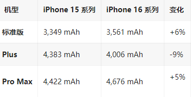 德保苹果16维修分享iPhone16/Pro系列机模再曝光