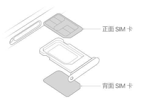 德保苹果15维修分享iPhone15出现'无SIM卡'怎么办 