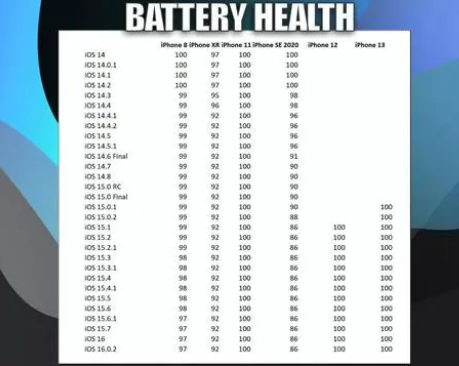 德保苹果手机维修分享iOS16.0.2值得升级吗 