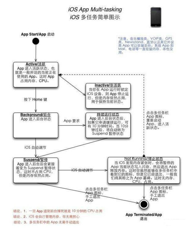 德保苹果手机维修分享iPhone 为什么不加大内存 