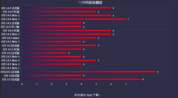 德保苹果手机维修分享iOS14.5beta1续航怎么样 