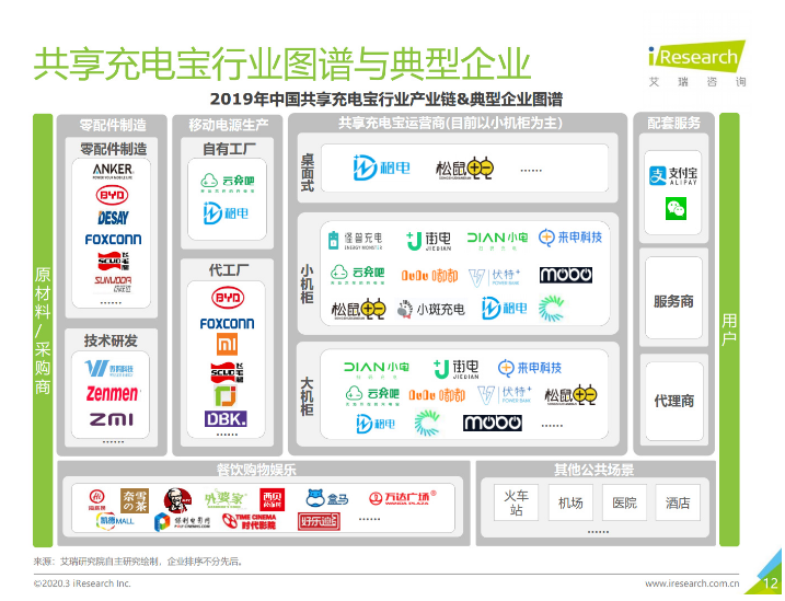 德保苹果手机维修分享iPhone 12 如何安全使用共享充电宝 