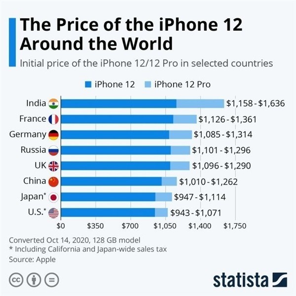 德保苹果手机维修分享哪个购买iPhone 12/12 Pro更便宜 